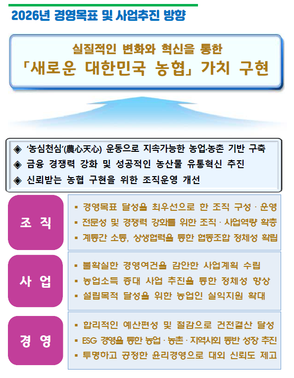 팔탄농협 인원 및 조직 현황 (2025년 12월말 기준)