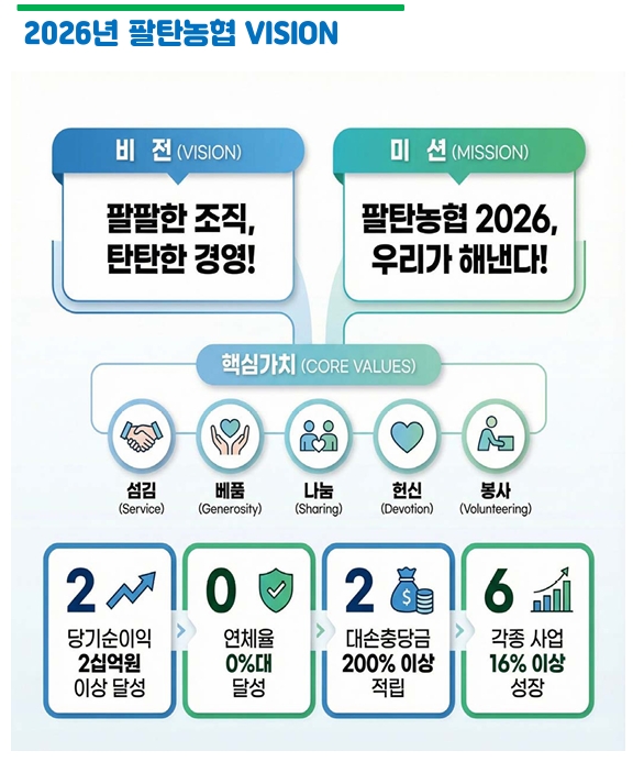 비전