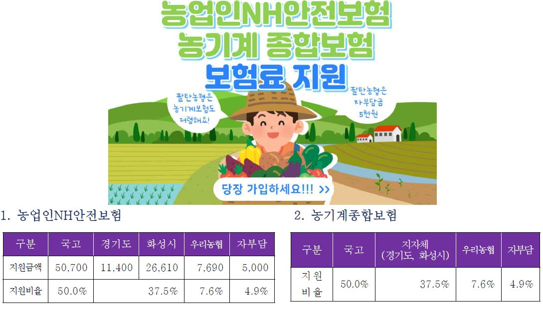 농업 관련 재해보험 가입 지원