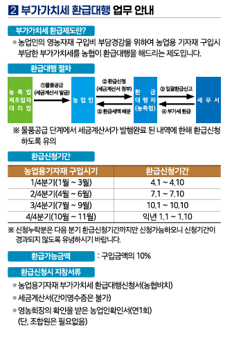우리농협 영농자재센터 주요 안내사항